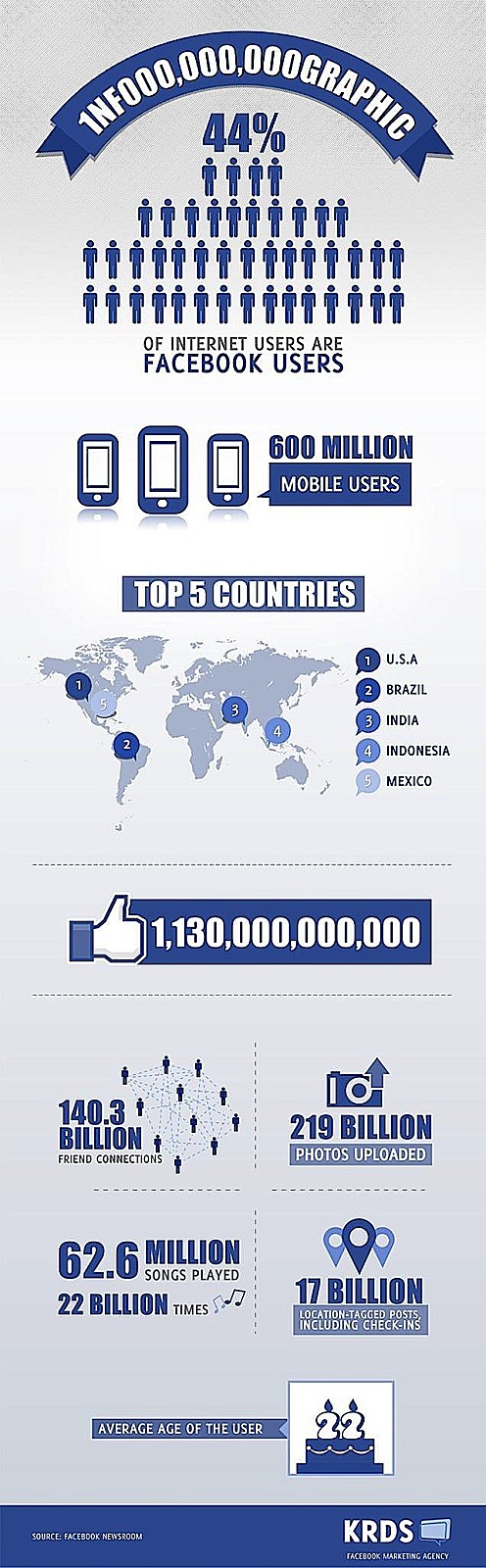 Facebook-infographic-1-billion