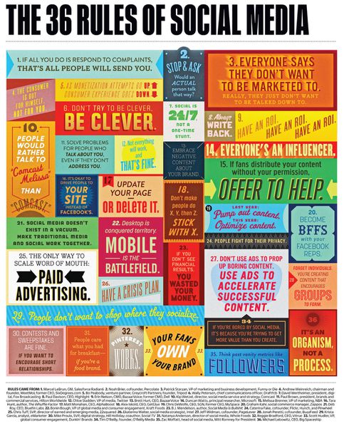 Rules-Of-Social-Media-Infographic.jpg
