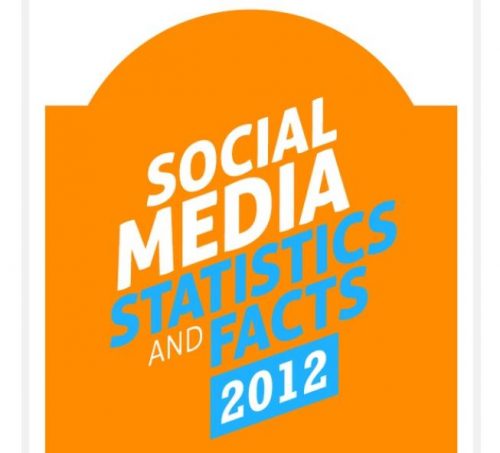 Social Media Statistics & Facts 2012