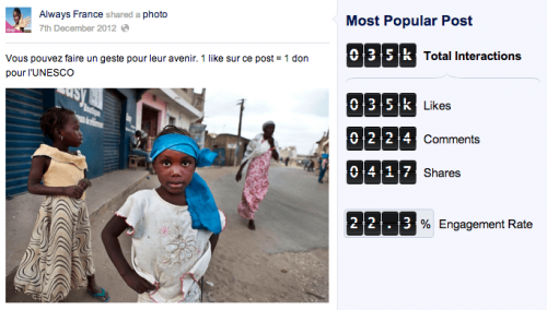 Les pages Facebook les plus populaires en France