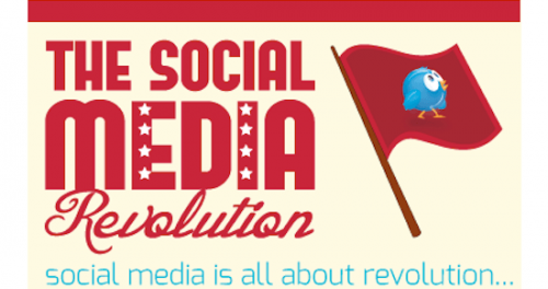 Chiffres clés The Social Media Revolution