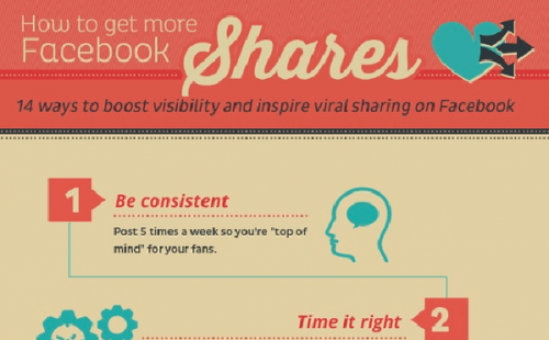 Facebook comment obtenir plus de partage