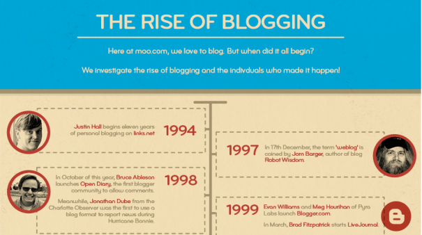 L’essor des blogs