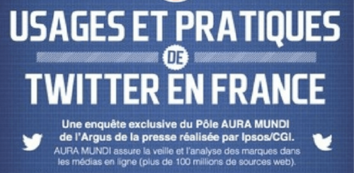 Twitter usages et pratiques en France