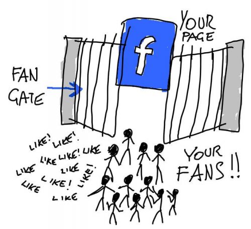 Facebook : qu’est-ce qui motive vos fans