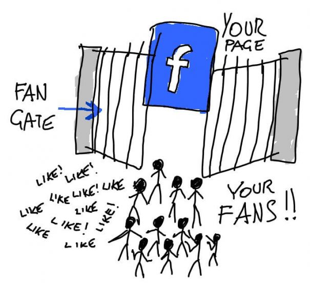 Facebook : qu’est-ce qui motive vos fans ?
