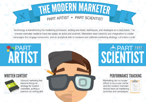 Le marketer moderne : mi-artiste, mi-scientifique