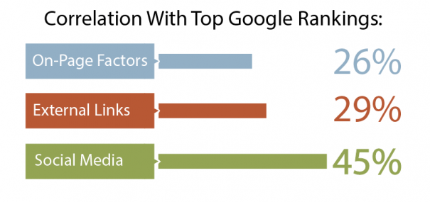 Comment arriver premier sur Google ?