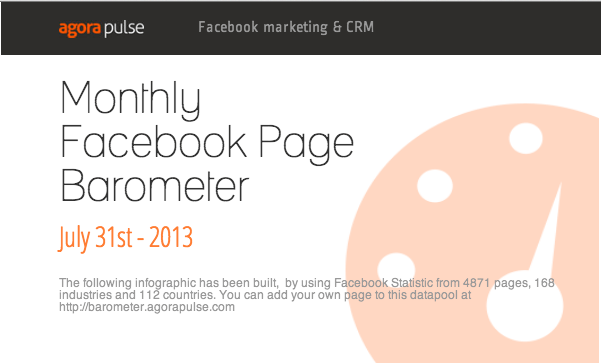 Facebook : les meilleures pages par secteur