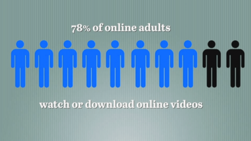 L’essor de la vidéo online – étude 2013