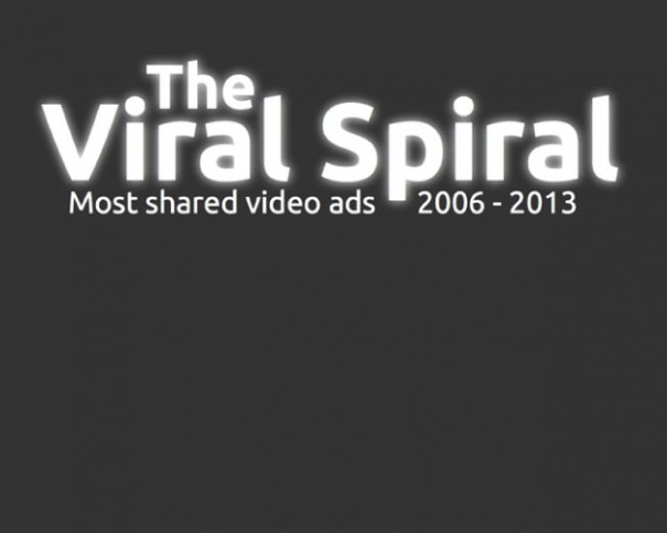 Viral Spiral : les pubs les plus partagées depuis 2006