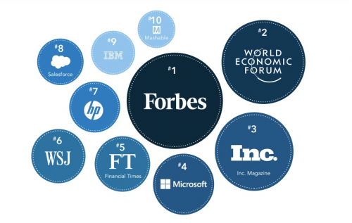 LinkedIn : les marques les plus influentes