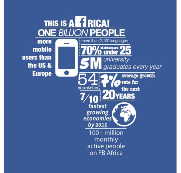 Chiffres Facebook en Afrique