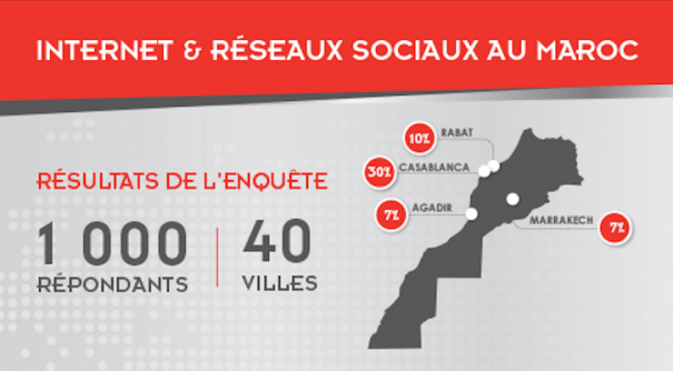 Infographie : Internet & Réseaux Sociaux au Maroc 2014