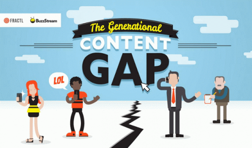 Comment les générations consomment les contenus