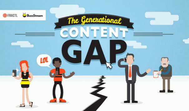 Comment les générations consomment les contenus ?