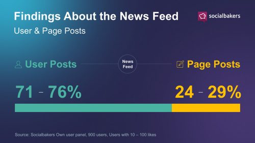 Comment fonctionne le News Feed Facebook